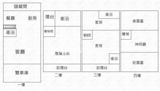 順興五街別墅房屋室內格局與周邊環境