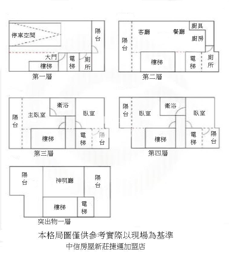 D003明日莊園全新透天[中信-新莊捷運加盟店]房屋室內格局與周邊環境
