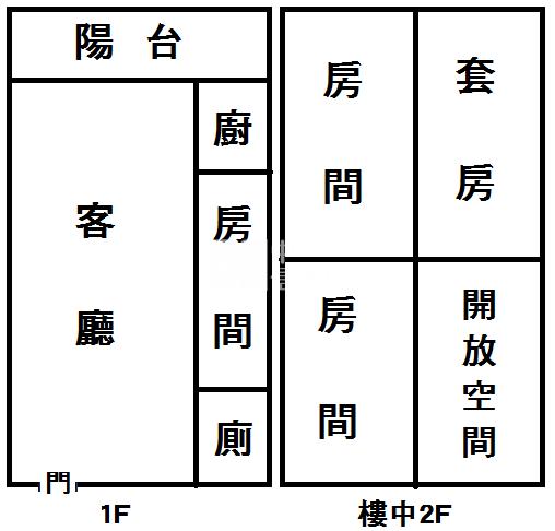 夢幻家樓中樓4房房屋室內格局與周邊環境