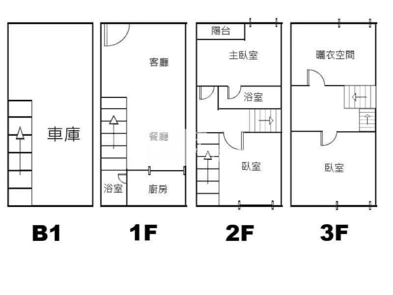 南勢重劃區全新整理三車位店墅房屋室內格局與周邊環境
