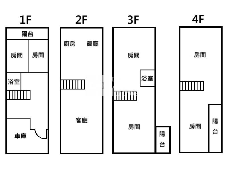屏東房屋-屏中經典車墅房屋室內格局與周邊環境