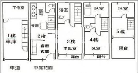 文化街歐式雙車位美別墅房屋室內格局與周邊環境