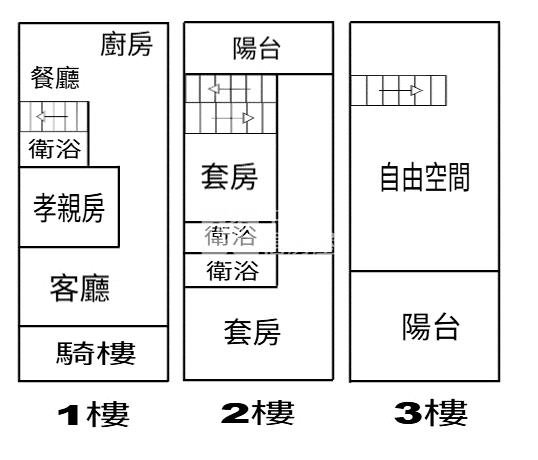 林內有孝親房翻新透天B房屋室內格局與周邊環境