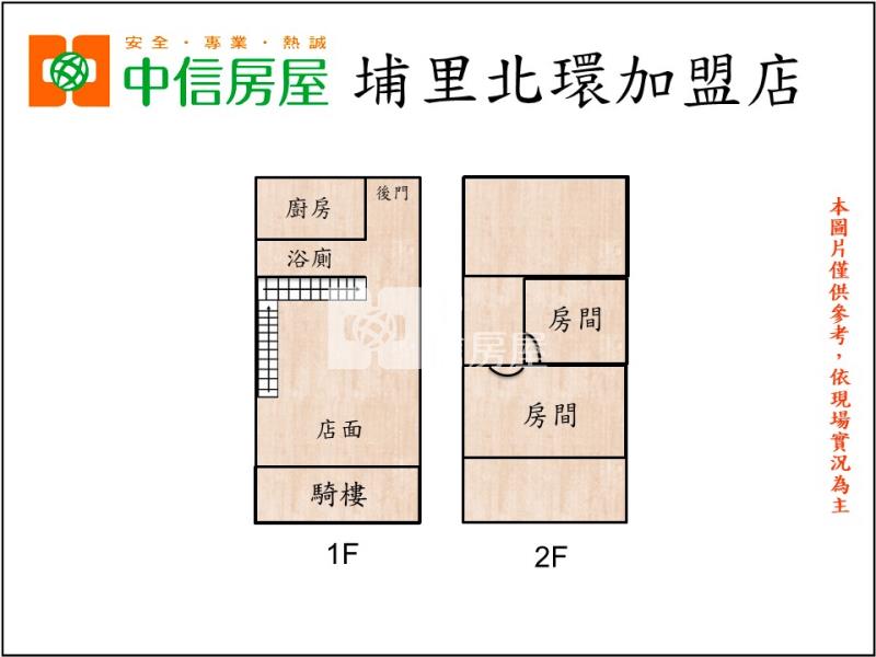 市場金店面房屋室內格局與周邊環境