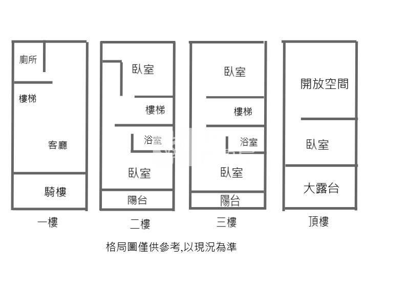 田子國小邊間透天房屋室內格局與周邊環境