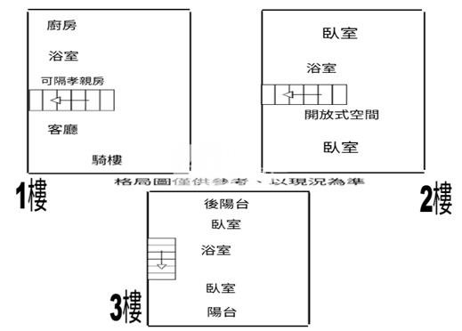 潮州整新便宜透天房屋室內格局與周邊環境