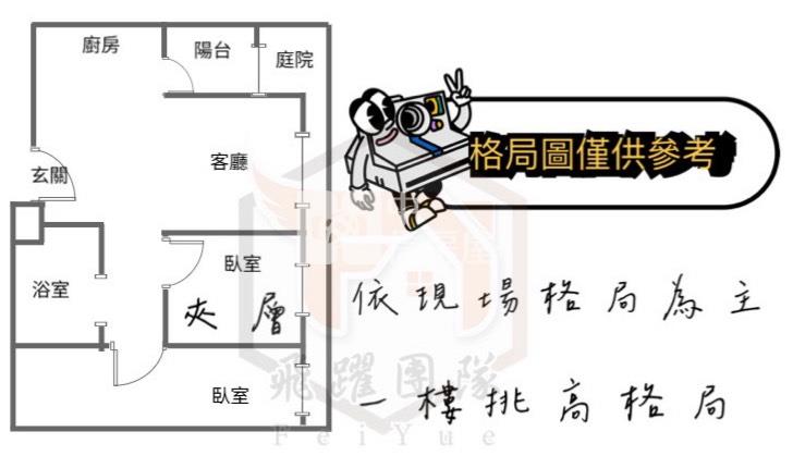中正國小/元智大學/興仁公園~稀有一樓2房車房屋室內格局與周邊環境