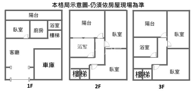 【奔馳】綠園山莊優質透天房屋室內格局與周邊環境