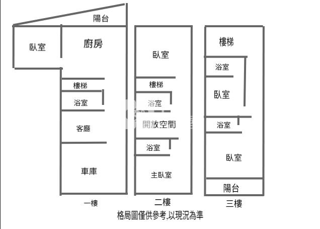 萬巒整新雙車孝親透天房屋室內格局與周邊環境