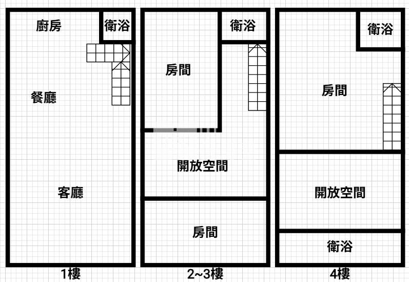 南勢重劃區內漂亮透天房屋室內格局與周邊環境