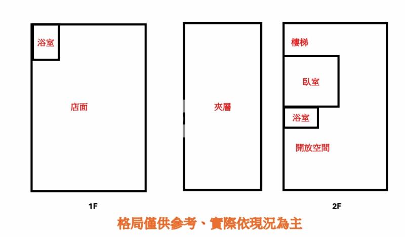 【神馬】楊梅埔心火車站近市場1+2樓店面房屋室內格局與周邊環境