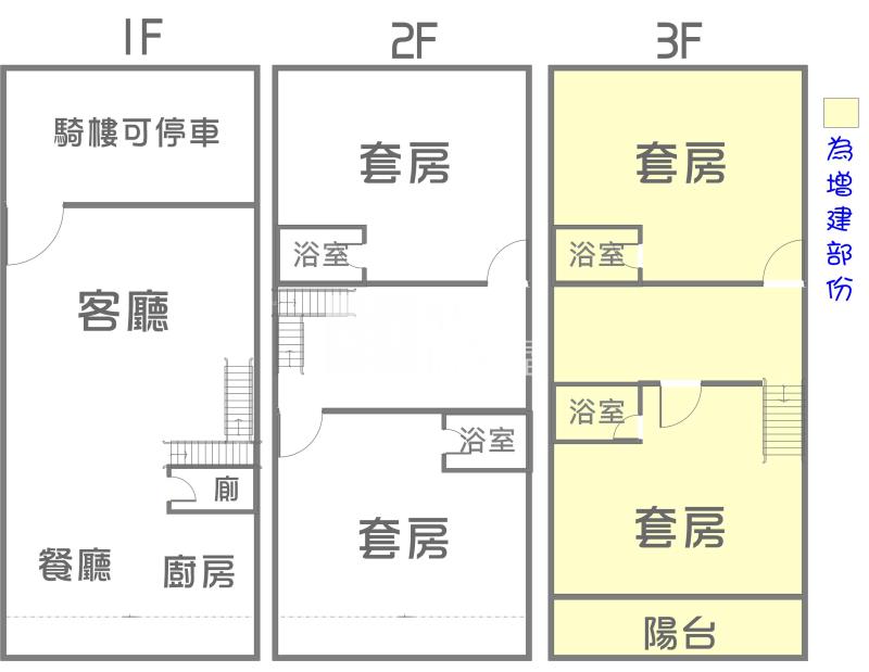 大寮捷運全棟翻新車庫透天房屋室內格局與周邊環境