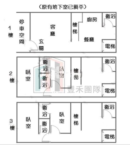 【豐禾】中壢A21河岸公園整新電梯透天房屋室內格局與周邊環境