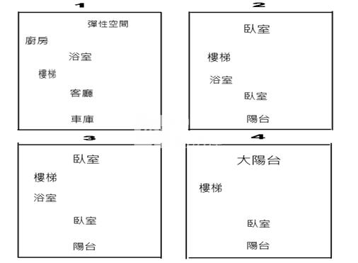 和生優質美墅房屋室內格局與周邊環境