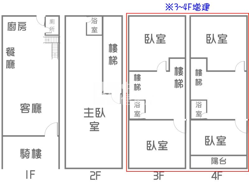 瑞豐國中~瑞隆商圈翻新美透天房屋室內格局與周邊環境