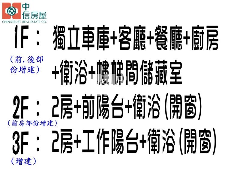 廣東商圈家樂福大面寬整新車墅房屋室內格局與周邊環境