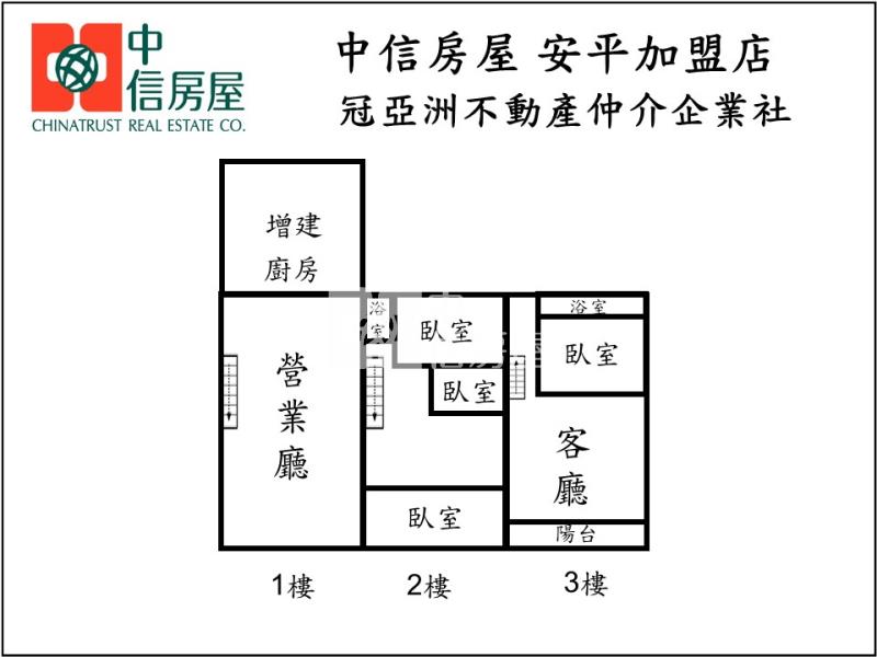 永康區中正路大地坪黃金店面房屋室內格局與周邊環境