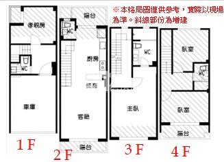 崇明學區時尚孝親車墅房屋室內格局與周邊環境