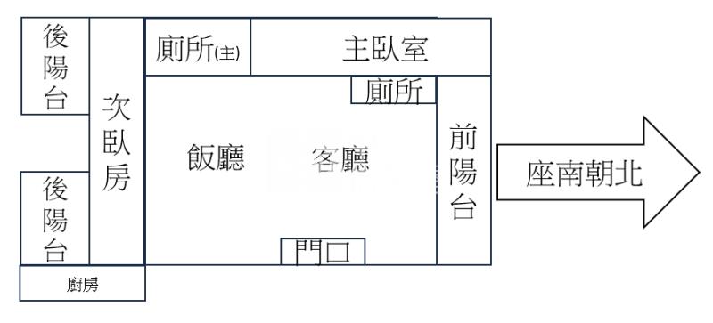楊梅國中低總價採光好華廈3房車房屋室內格局與周邊環境