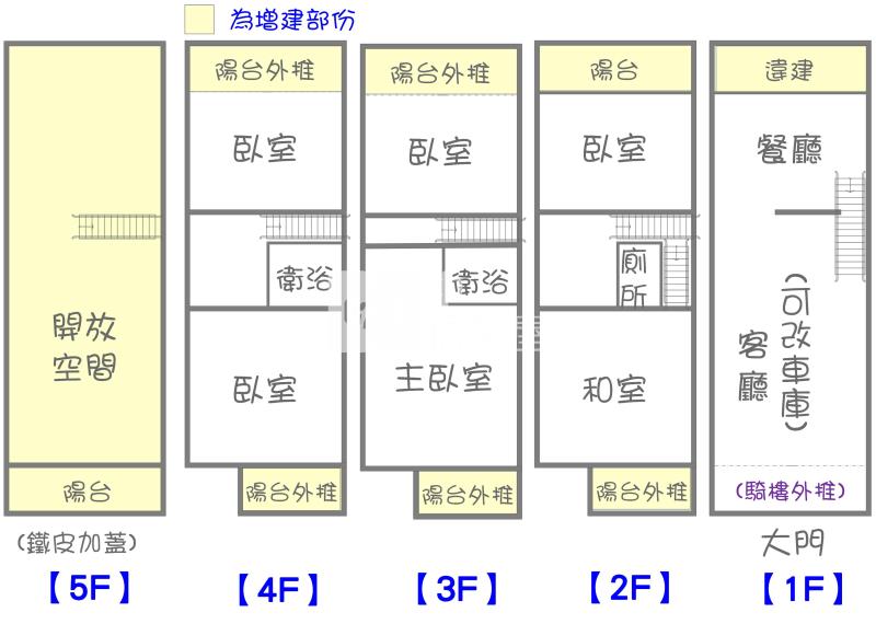 漢民商圈稀有6房4樓透天房屋室內格局與周邊環境