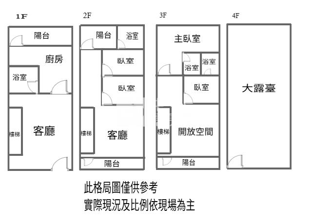 【新世紀】近平鎮大全聯整新透天房屋室內格局與周邊環境