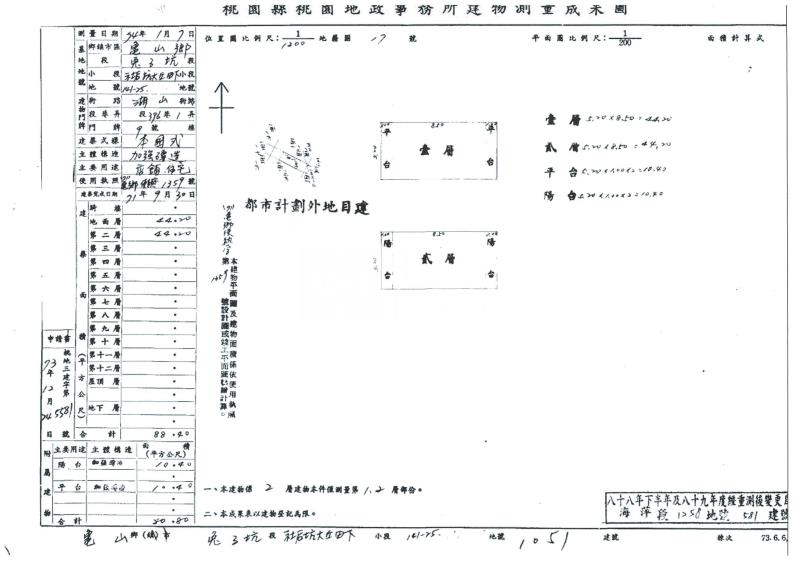 龜山銘傳低總價透天房屋室內格局與周邊環境