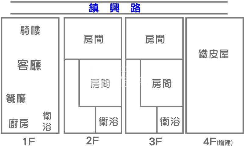 夢時代翻新透天叁樓店面房屋室內格局與周邊環境