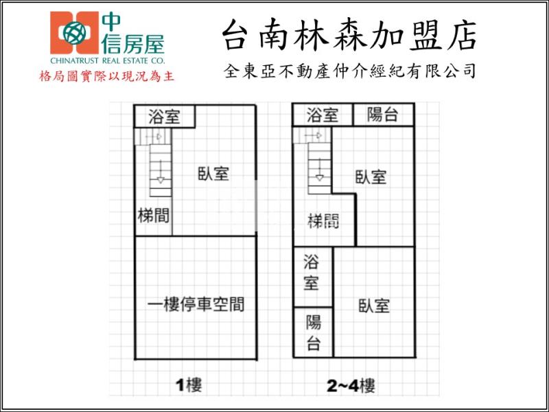 新市南科7套投資收租首選房屋室內格局與周邊環境