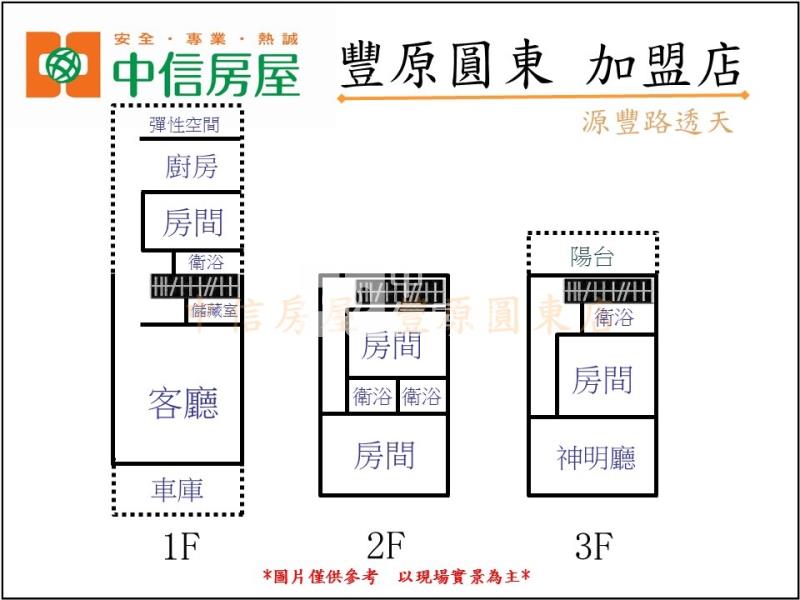 源豐路全新整理透天房屋室內格局與周邊環境