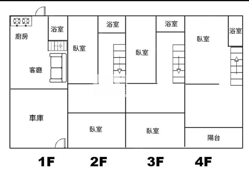 平鎮南平路透天房屋室內格局與周邊環境