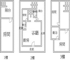 南庄星星恬園農舍房屋室內格局與周邊環境