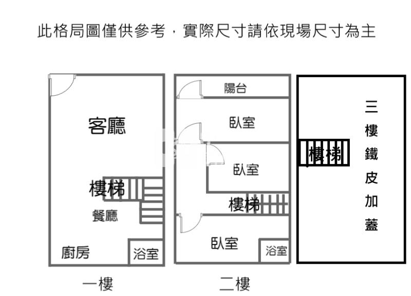 楊梅老飯店透天房屋室內格局與周邊環境