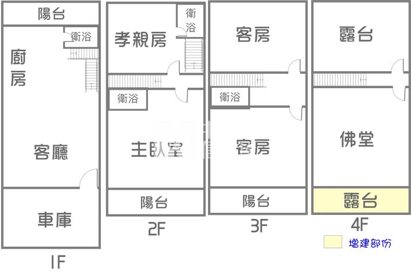 仁武全新大地坪車墅房屋室內格局與周邊環境