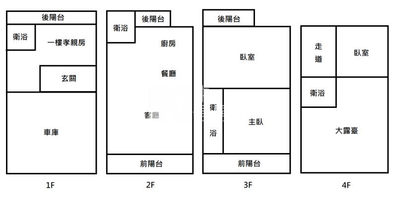 長治輕齡孝親美車墅房屋室內格局與周邊環境