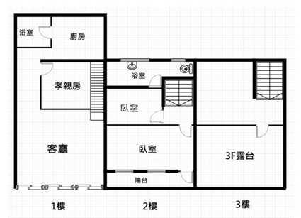 楊梅水美國小透天房屋室內格局與周邊環境