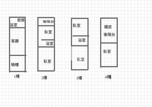 長治崑崙路大路邊4樓店住*專約*房屋室內格局與周邊環境