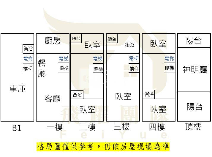 綠建築【深耕12】百坪電梯豪宅別墅房屋室內格局與周邊環境