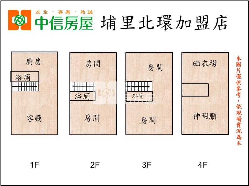 藝文雙併美術房屋室內格局與周邊環境