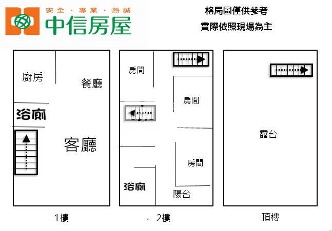【新世紀】楊梅火車站整新透天房屋室內格局與周邊環境