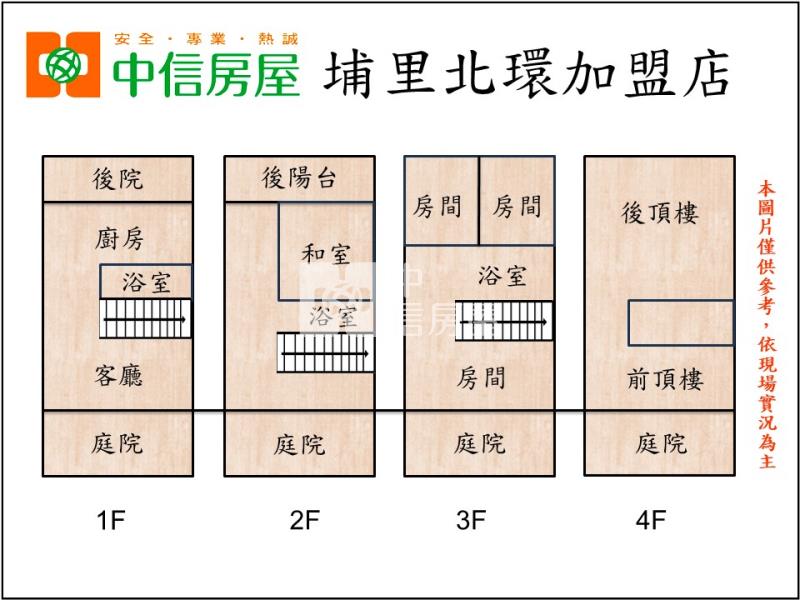 藝文雙併美墅房屋室內格局與周邊環境