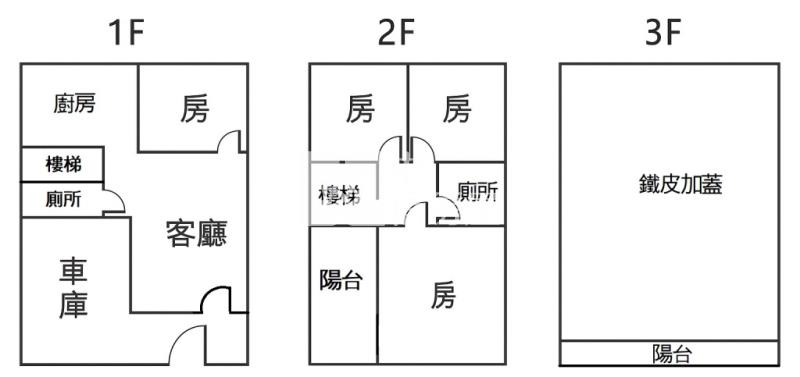 【新世紀】聖亭路低總價透天房屋室內格局與周邊環境