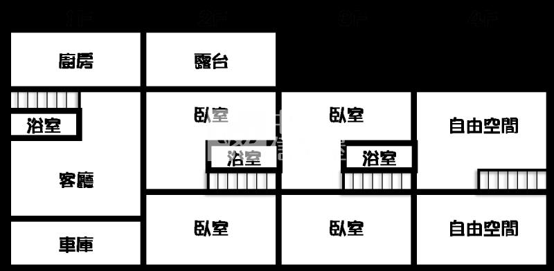 員林圓林園旁美別墅房屋室內格局與周邊環境