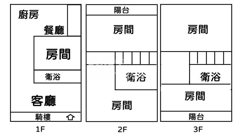 廣東路質感翻新透天宅房屋室內格局與周邊環境