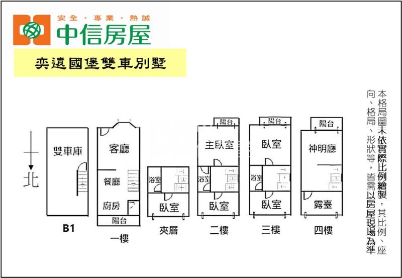 奕遠國堡雙車別墅房屋室內格局與周邊環境