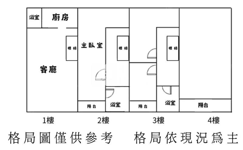 獅子林全新整理透天🧡稀有釋出房屋室內格局與周邊環境