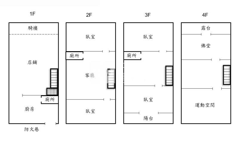 專-近永康國中透天店住房屋室內格局與周邊環境