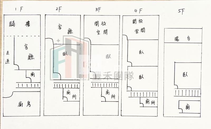 【豐禾】忠福商圈稀有透天房屋室內格局與周邊環境