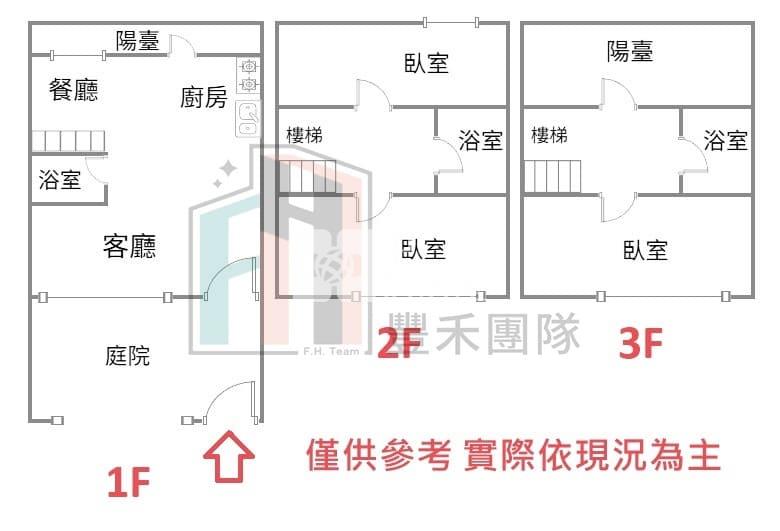 【豐禾】觀音低總價前院停車優質透天房屋室內格局與周邊環境