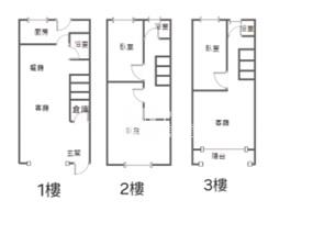 【奔馳】近綠線G02站整新美透天房屋室內格局與周邊環境