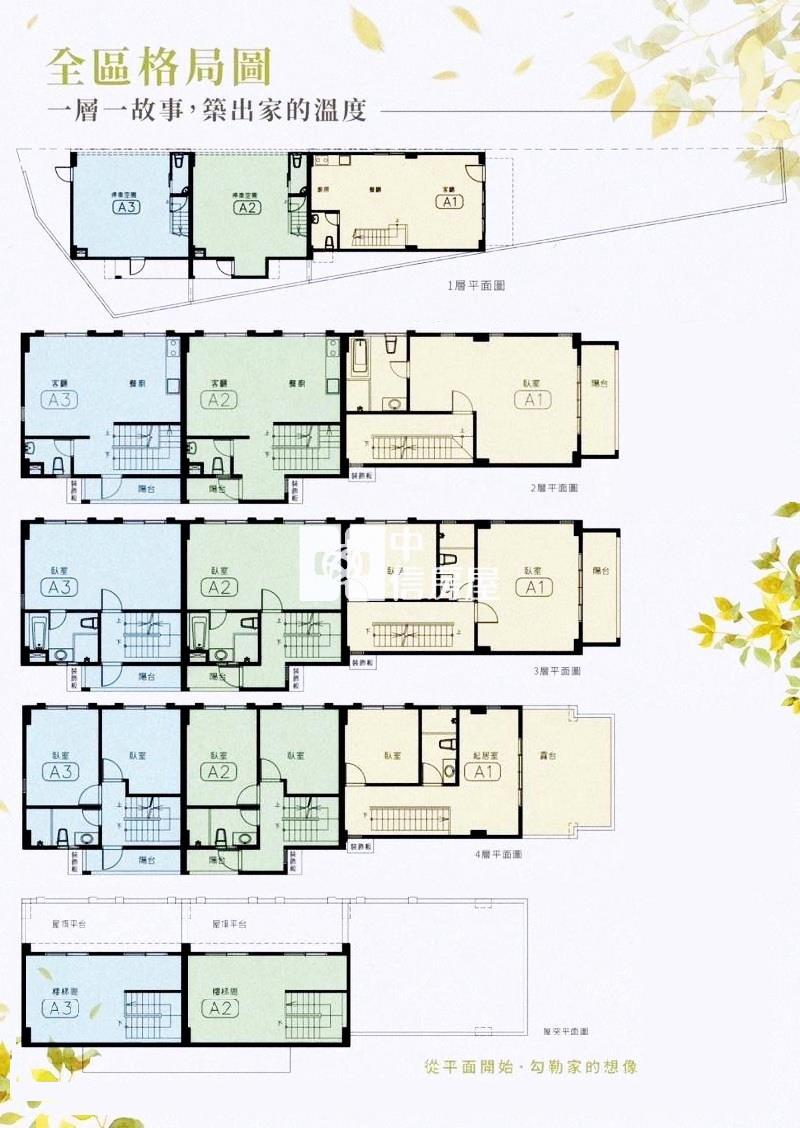 近青埔中潤青境全新美別墅(車庫停車)-B房屋室內格局與周邊環境